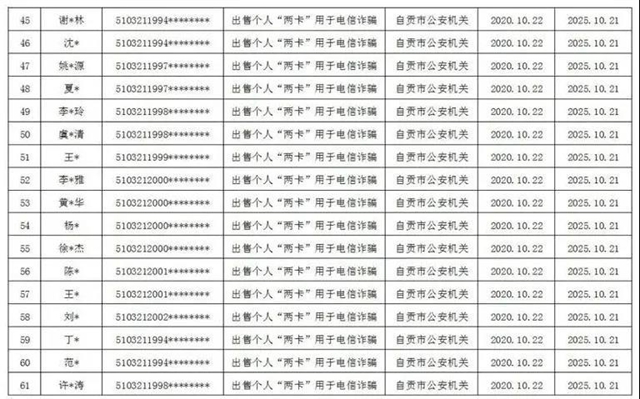 曝光！因?yàn)椤安缓竦馈保载?15人被懲戒(圖4)