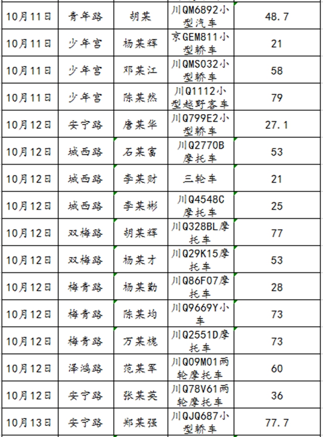 68人！宜賓又曝光一批酒駕名單(圖2)