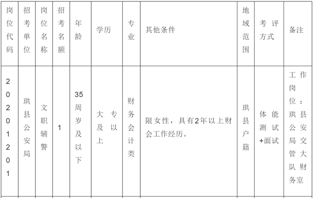 38名！宜賓珙縣公安局招人了！不限男女，高中以上可報……