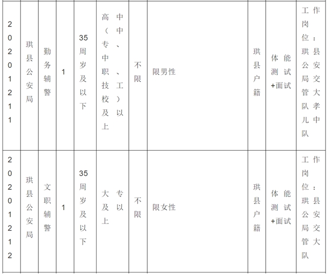 38名！宜賓珙縣公安局招人了！不限男女，高中以上可報(bào)……(圖8)