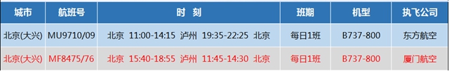 瀘州飛北京、廈門的航班時刻優(yōu)化了，出行更便捷！(圖1)