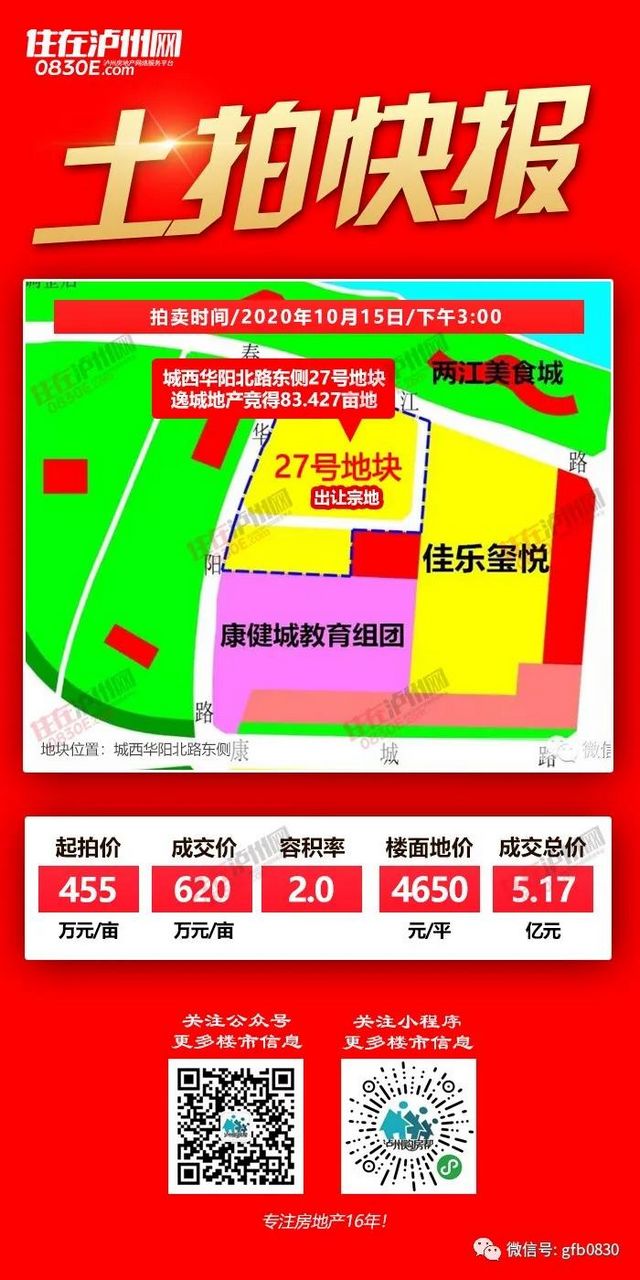 兩宗高價地震撼瀘州樓市，將影響2021年房價格局？(圖2)