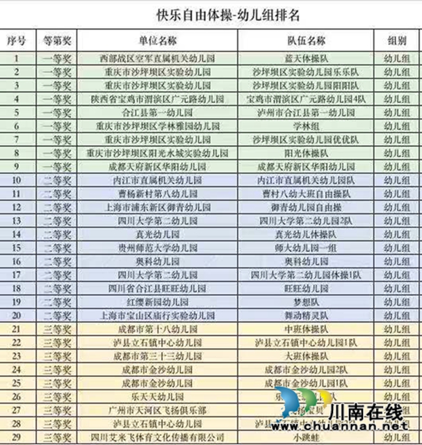 瀘縣立石鎮(zhèn)中心幼兒園兩支隊伍榮獲2020全國快樂體操三等獎(圖3)