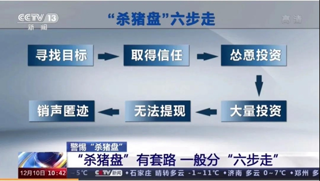 騙光女子49萬只用3天，騙子此前還陪了她兩個星期……(圖3)