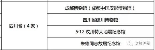 上新啦！瀘州市新增兩座國(guó)家級(jí)博物館(圖4)