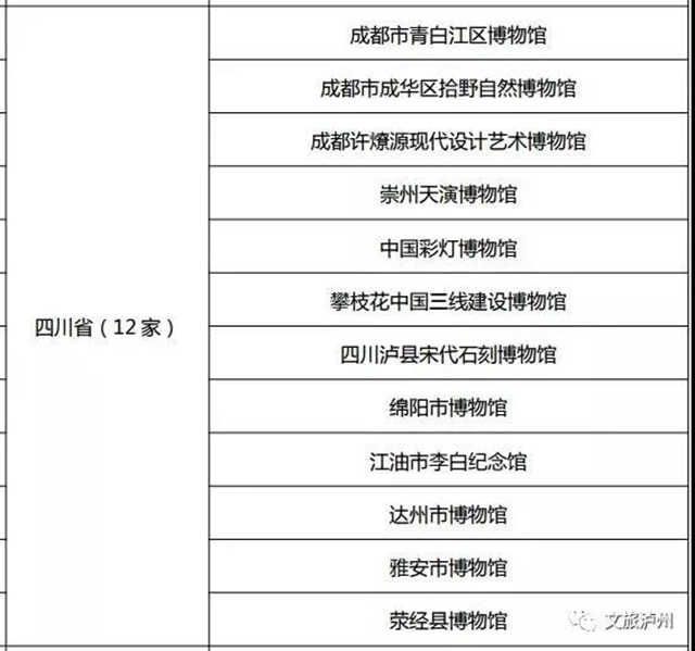 上新啦！瀘州市新增兩座國(guó)家級(jí)博物館(圖5)