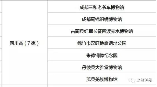 上新啦！瀘州市新增兩座國(guó)家級(jí)博物館(圖6)