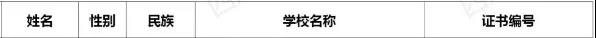 每人6000元！瀘州市73名學(xué)生獲中等職業(yè)教育國(guó)家獎(jiǎng)學(xué)金(圖1)