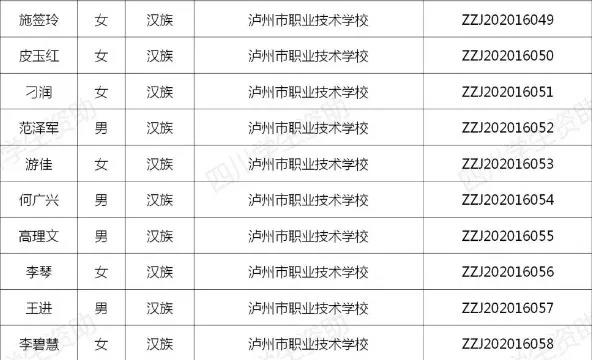 每人6000元！瀘州市73名學(xué)生獲中等職業(yè)教育國(guó)家獎(jiǎng)學(xué)金(圖2)