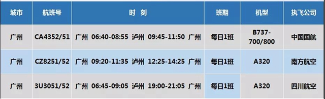 下一站，無錫！瀘州云龍機(jī)場國內(nèi)通航城市已達(dá)45個(圖3)
