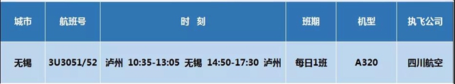 下一站，無錫！瀘州云龍機(jī)場國內(nèi)通航城市已達(dá)45個(圖2)