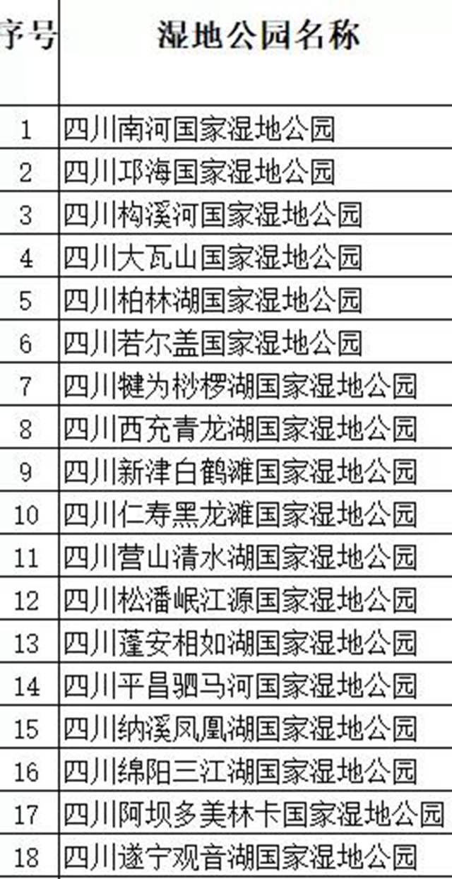 川南唯一！納溪鳳凰湖正式成為國家濕地公園(圖2)