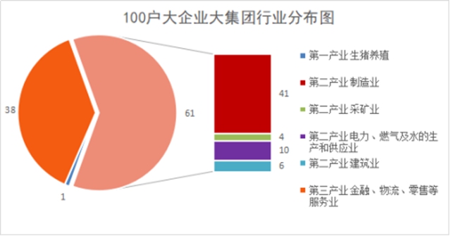 全省100戶大企業(yè)大集團(tuán)名單來(lái)了！來(lái)看看瀘州哪些企業(yè)入選，排名如何？(圖2)
