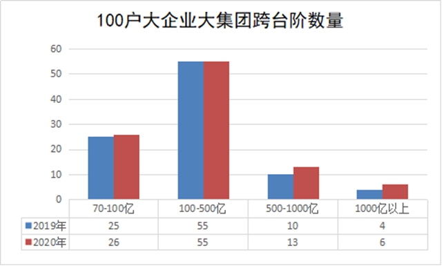 全省100戶大企業(yè)大集團(tuán)名單來(lái)了！來(lái)看看瀘州哪些企業(yè)入選，排名如何？(圖3)