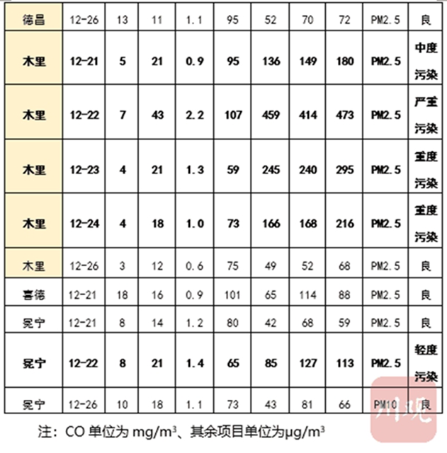 西昌為何出現(xiàn)重污染天氣？“計劃燒除”是什么？(圖3)