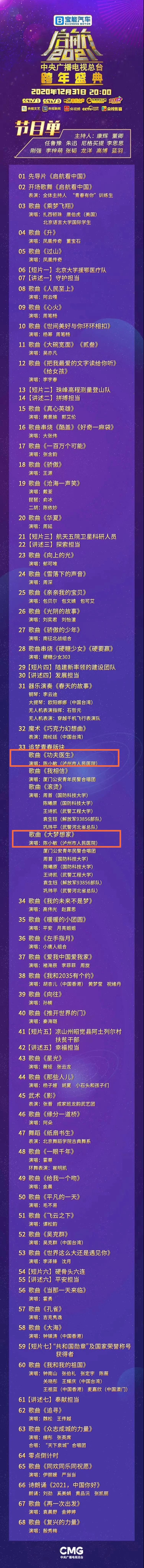 @瀘州人！今晚的央視跨年晚會(huì)，有瀘州市人醫(yī)節(jié)目亮相！(圖4)