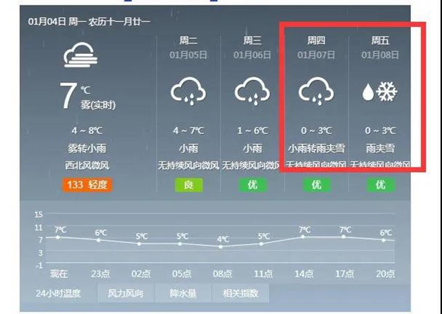 這些賞雪地點(diǎn)趕緊收藏！宜賓可能迎來(lái)新年第一場(chǎng)雪(圖1)