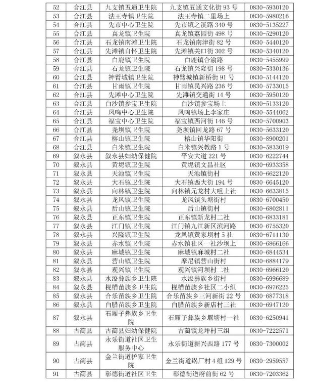 瀘州市醫(yī)療衛(wèi)生機(jī)構(gòu)發(fā)熱診室、發(fā)熱哨點(diǎn)公示(圖4)