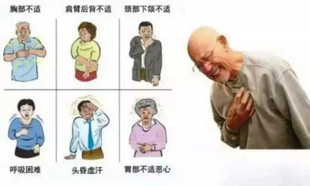 你的心臟在求救！急性心梗的這些預(yù)警信號， 你知道嗎？(圖6)