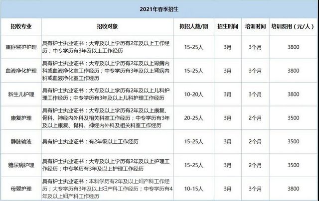 四川省?？谱o士培訓(xùn)基地西南醫(yī)大附院專科護士培訓(xùn)招生啦！