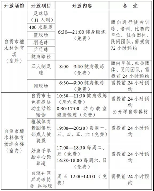 速看！自貢四大體育場館2021年免費(fèi)開放工作方案來了(圖3)