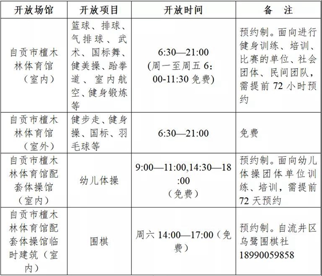 速看！自貢四大體育場館2021年免費(fèi)開放工作方案來了(圖5)