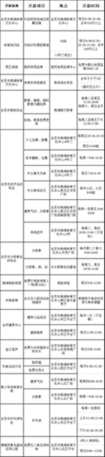 速看！自貢四大體育場館2021年免費(fèi)開放工作方案來了(圖7)