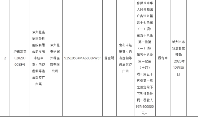 罰款60萬！瀘州佳泰泌尿外科醫(yī)院未經(jīng)審查，發(fā)布違法醫(yī)療廣告