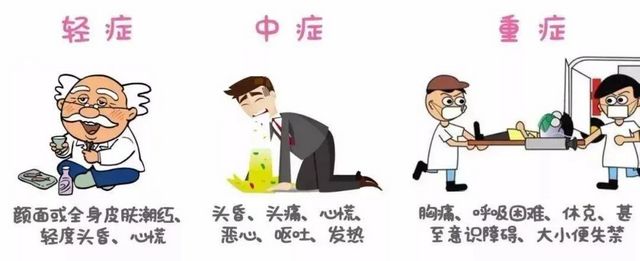 【警惕】不止頭孢！吃了這些藥喝酒也會(huì)出大事？(圖5)