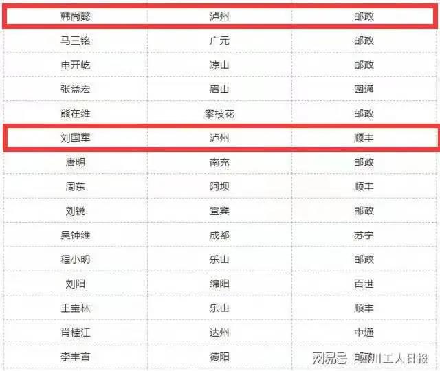 四川最美快遞員榜單揭曉！瀘州的他們榜上有名(圖2)