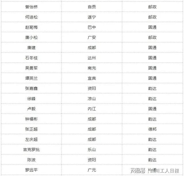 四川最美快遞員榜單揭曉！瀘州的他們榜上有名(圖3)