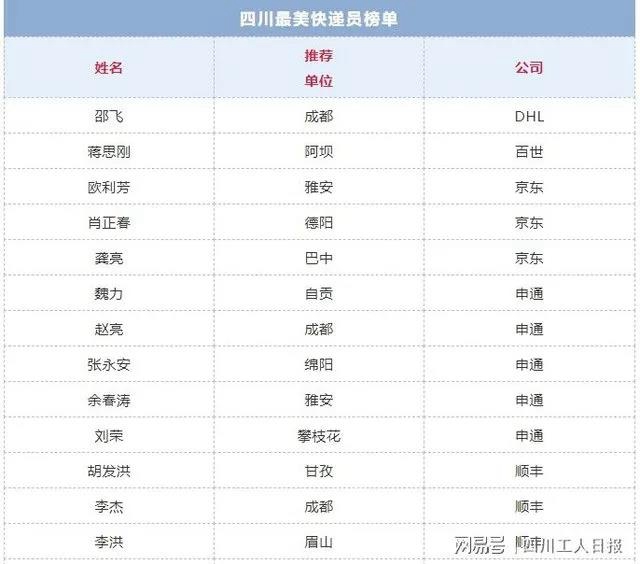 四川最美快遞員榜單揭曉！瀘州的他們榜上有名(圖1)