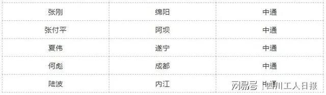 四川最美快遞員榜單揭曉！瀘州的他們榜上有名(圖4)