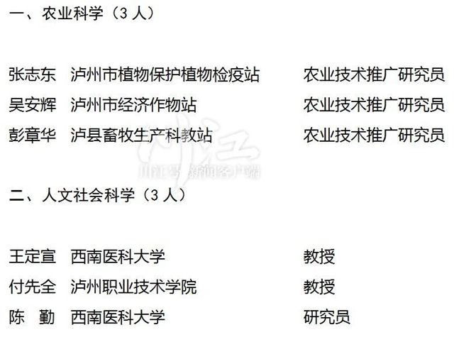 公示 | 第九批瀘州市學(xué)術(shù)和技術(shù)帶頭人建議人選名單來(lái)了！