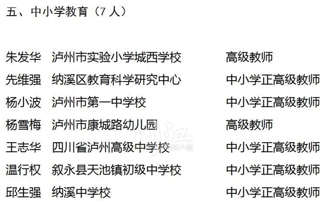 公示 | 第九批瀘州市學(xué)術(shù)和技術(shù)帶頭人建議人選名單來(lái)了！(圖4)