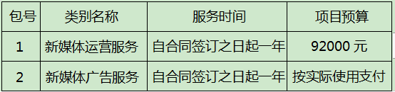 四川省體育彩票管理中心瀘州分中心2021年度新媒體廣告服務(wù)采購項(xiàng)目比選公告
