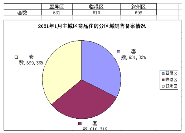 宜賓2021年房價出爐！61個樓盤，備案均價5966元/㎡—13171元/㎡!(圖2)