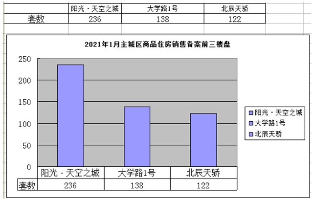 宜賓2021年房價出爐！61個樓盤，備案均價5966元/㎡—13171元/㎡!(圖3)