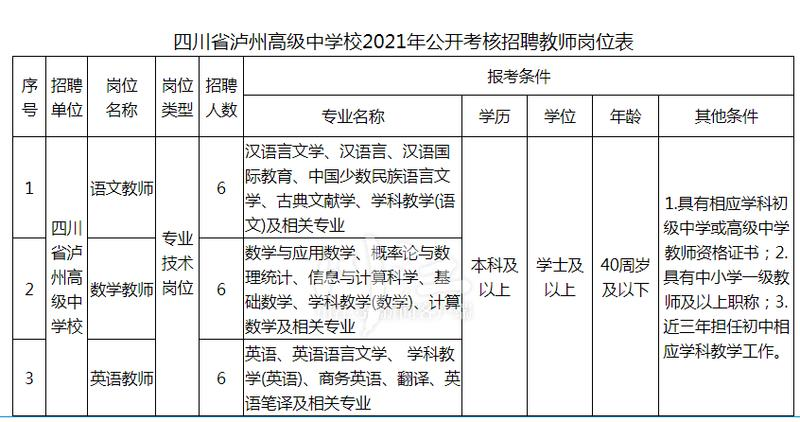 瀘州高中招聘教師18名