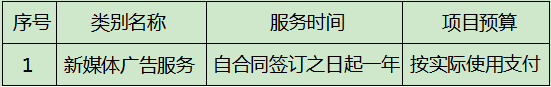 四川省體育彩票管理中心瀘州分中心2021年度新媒體廣告服務(wù)采購(gòu)項(xiàng)目比選公告（第二次）