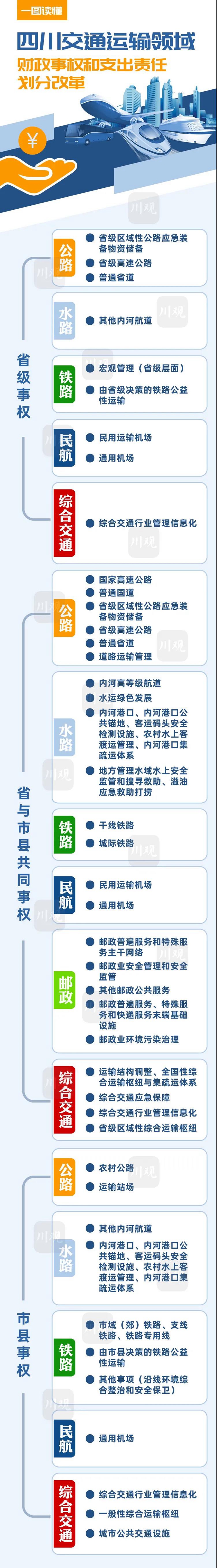 家門口想修條路，到底誰出錢？四川出了一份重磅文件解答
