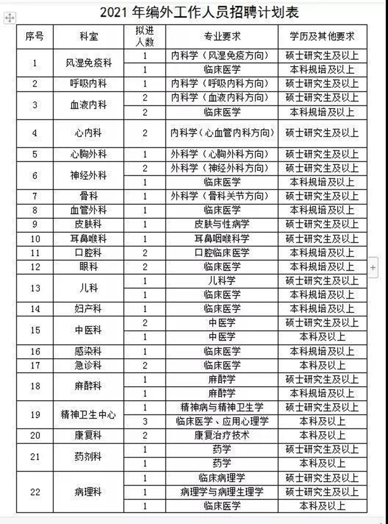 164個(gè)崗位！內(nèi)江這家大醫(yī)院正面向全國招人