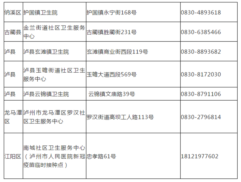 接種免費(fèi)丨瀘州已開放7個(gè)新冠疫苗預(yù)約接種點(diǎn)，這些人群不適宜接種！(圖1)