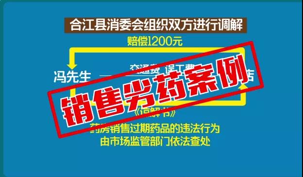 合江：買到過期藥索賠10倍未果，消委會扎起獲賠超66倍！(圖6)