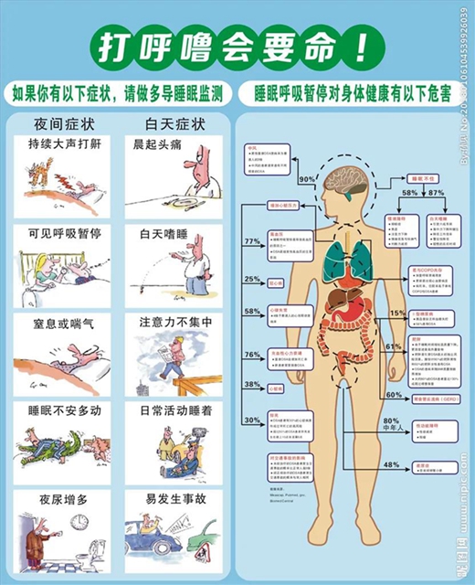 打呼嚕就是睡得香嗎？(圖3)