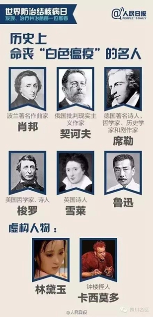 【提醒】魯迅、契訶夫……多位名人因它去世，一人感染，多人遭殃？