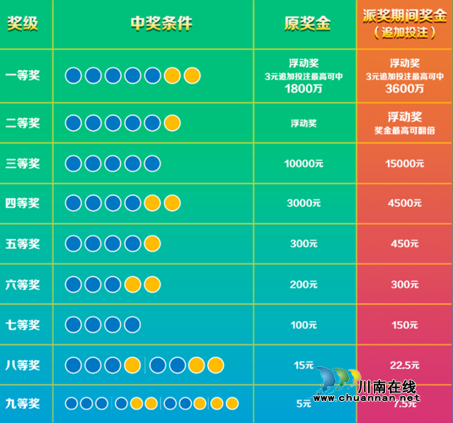 10億元！超級(jí)大樂透大派獎(jiǎng)即將震撼來襲(圖2)