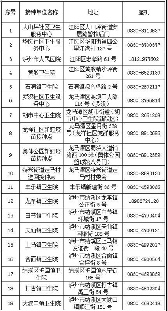 瀘州市新冠疫苗接種點(diǎn)有新增了！（附118個(gè)接種點(diǎn)地址、電話）(圖2)