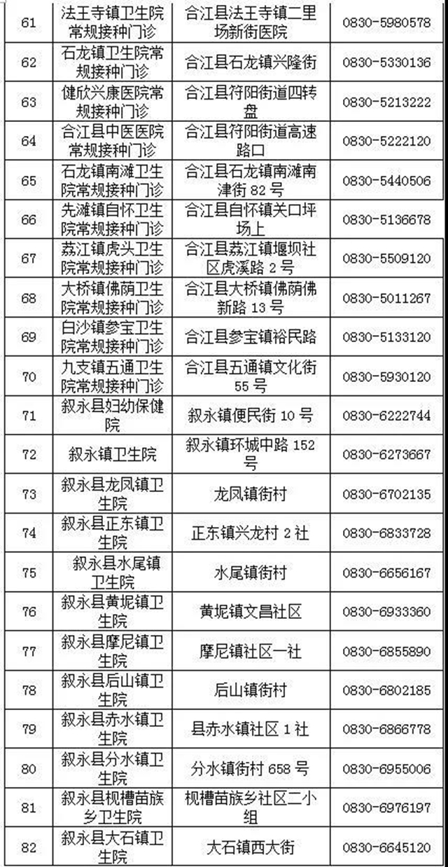 瀘州市新冠疫苗接種點(diǎn)有新增了?。ǜ?18個(gè)接種點(diǎn)地址、電話）(圖5)