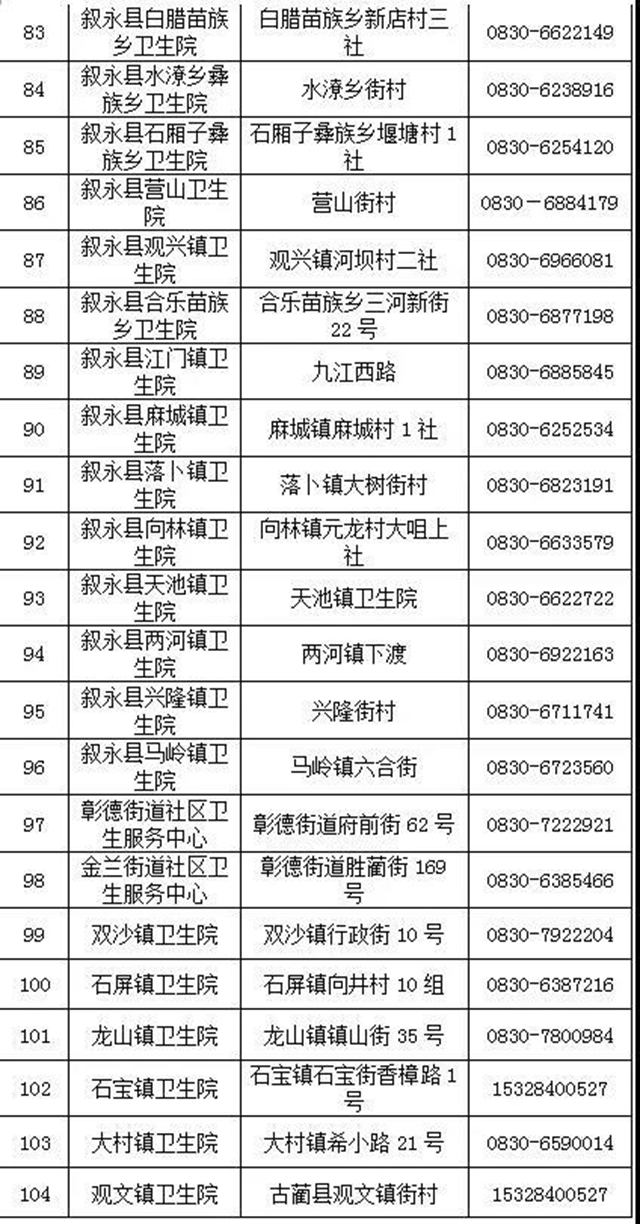 瀘州市新冠疫苗接種點(diǎn)有新增了?。ǜ?18個(gè)接種點(diǎn)地址、電話）(圖6)